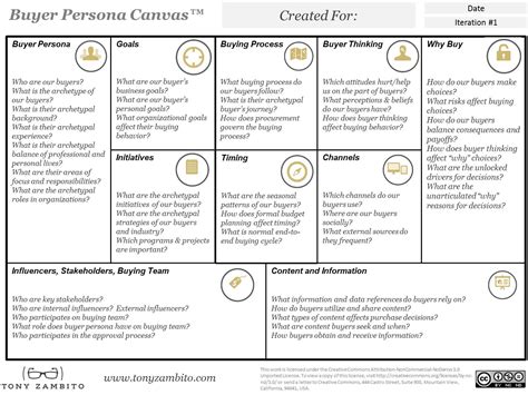 buyer personas canvas